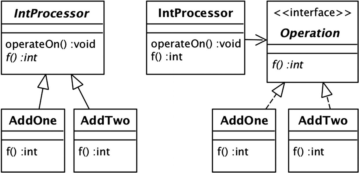 Startegie refactor