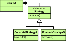 Pattern Strategy